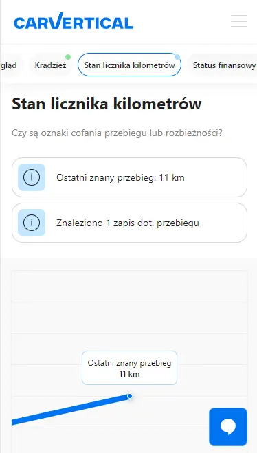 CarVertical motorcycle report