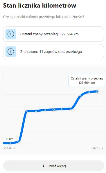 CarVertical report Mileage