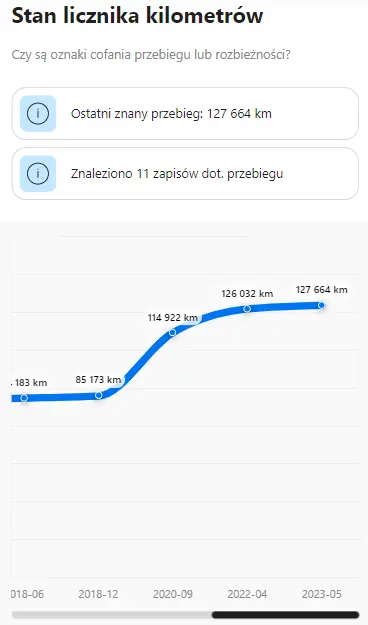 CarVertical report expanded mileage graph